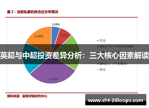 英超与中超投资差异分析:三大核心因素解读 英超与中超投资差异分析:三大核心因素解读
