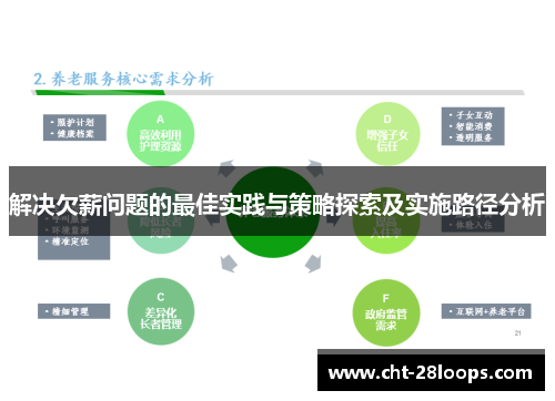 解决欠薪问题的最佳实践与策略探索及实施路径分析 解决欠薪问题的最佳实践与策略探索及实施路径分析