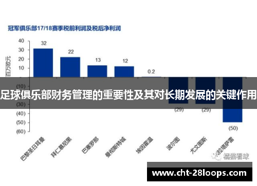 足球俱乐部财务管理的重要性及其对长期发展的关键作用 足球俱乐部财务管理的重要性及其对长期发展的关键作用