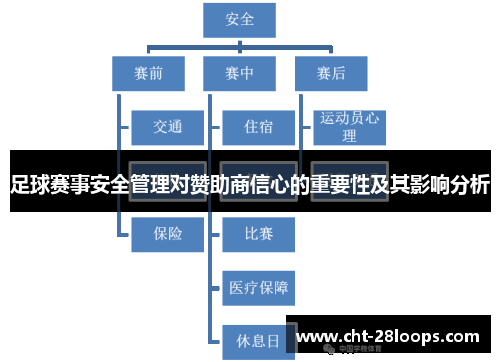 足球赛事安全管理对赞助商信心的重要性及其影响分析 足球赛事安全管理对赞助商信心的重要性及其影响分析