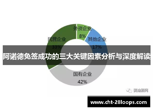 阿诺德免签成功的三大关键因素分析与深度解读 阿诺德免签成功的三大关键因素分析与深度解读