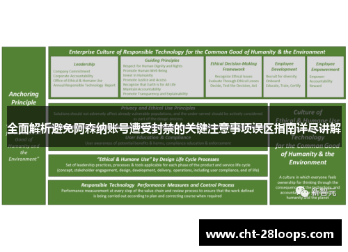 全面解析避免阿森纳账号遭受封禁的关键注意事项误区指南详尽讲解 全面解析避免阿森纳账号遭受封禁的关键注意事项误区指南详尽讲解