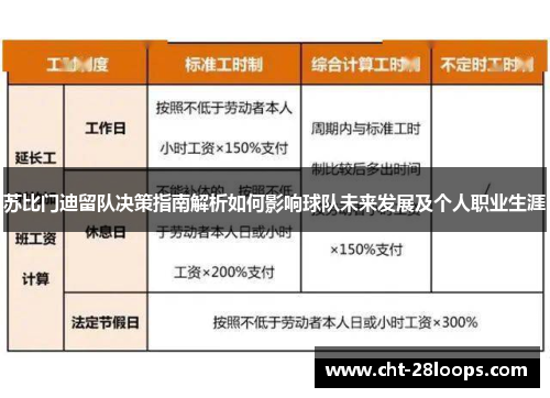 苏比门迪留队决策指南解析如何影响球队未来发展及个人职业生涯 苏比门迪留队决策指南解析如何影响球队未来发展及个人职业生涯