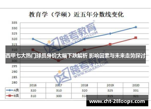 西甲七大热门球员身价大幅下跌解析 影响因素与未来走势探讨