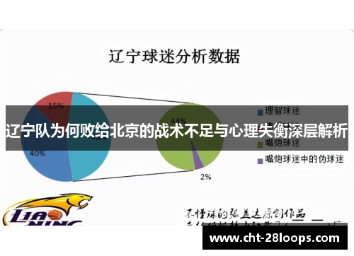 辽宁队为何败给北京的战术不足与心理失衡深层解析