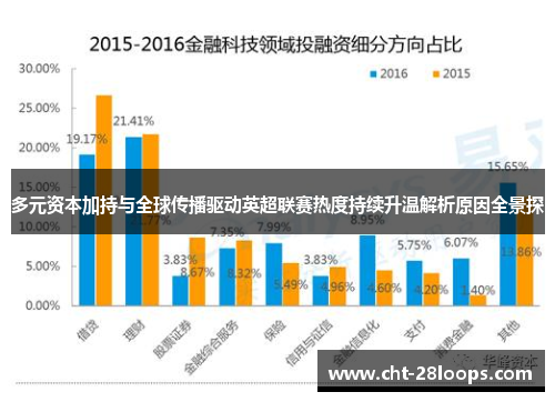 多元资本加持与全球传播驱动英超联赛热度持续升温解析原因全景探