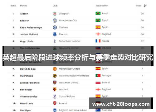 英超最后阶段进球频率分析与赛季走势对比研究